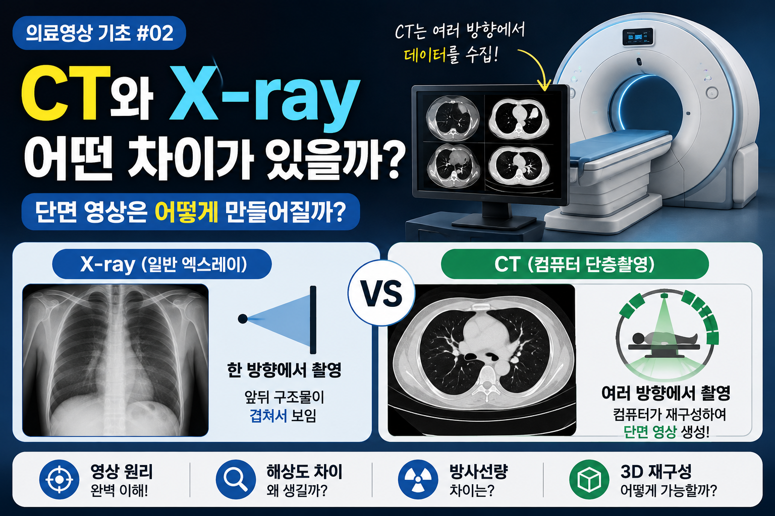 CT와 X-ray 차이 썸네일